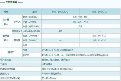 【臺灣永宏PLC:FBS-10MCR2-AC 經濟型主機(10MC-10MCT-fatek)】價格,廠家,圖片,PLC/可編程控制系統,廈門永升科技-