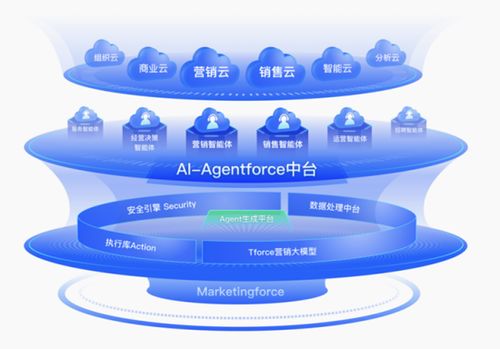 marketingforce邁富時賦能中國企業數智化創新領跑