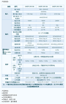 永宏 UniCon電源供應器 - 產品中心 - 自動化產品,自動化產品采購,傳動產品 - 中國傳動網