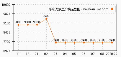 永宏萬家里怎么樣 永宏萬家里和橄欖城牛津歡樂廣場哪個好 長沙安居客