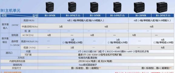 FATEK永宏P(guān)LC:B1-24MT2-AC